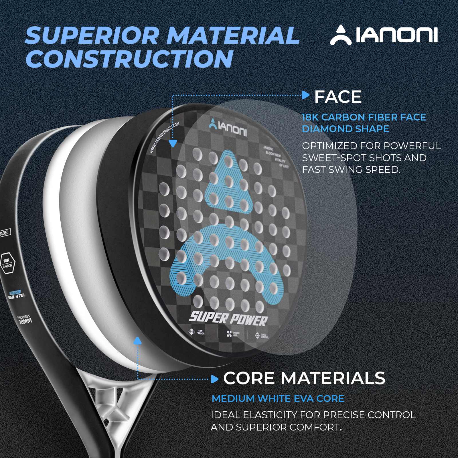 Side profile showing 38mm thickness of Halcyos IANONI Super Power padel racket